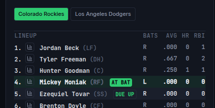 Lineup panel highlighting the At bat and Due up labels for consecutive batting slots