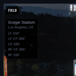 Field card left column showing a ballpark's real outfield fence distances