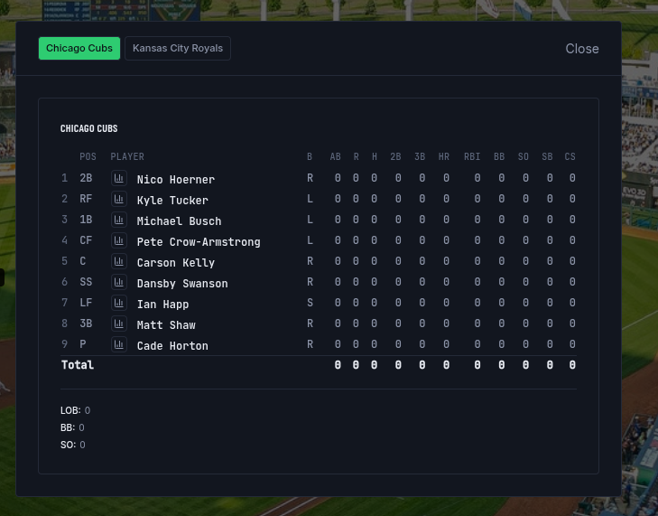 Live batting table below the field with each hitter's current-game line