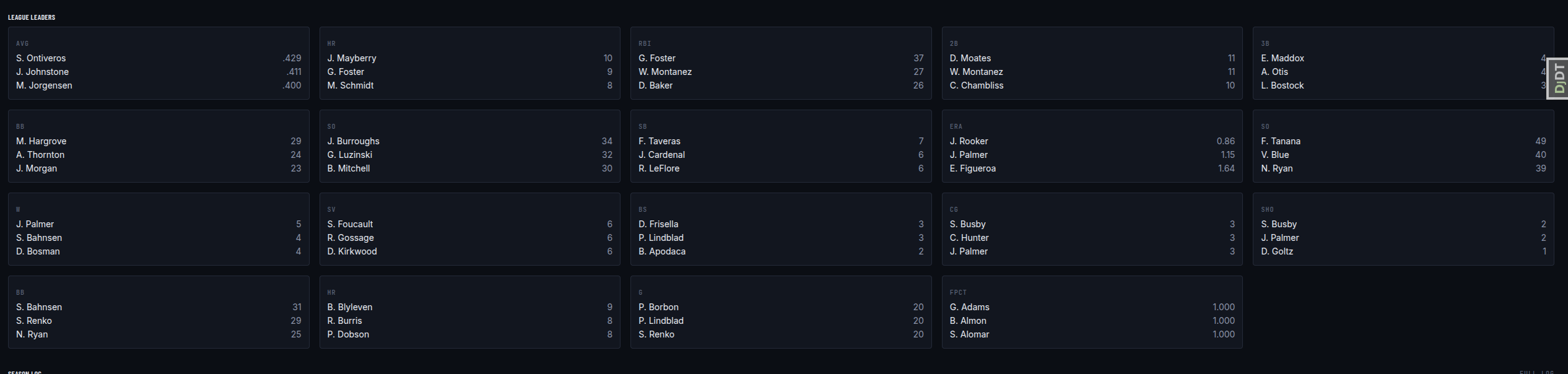 League Leaders screen ranking players across batting and pitching categories