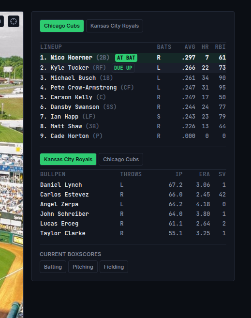 Lineup panel showing the full batting order with the current batter and due-up hitter marked