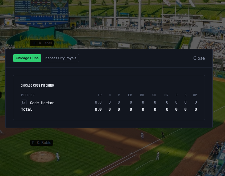 Live pitching table below the field with each pitcher's current-game line