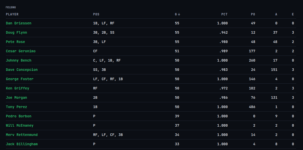 Team Statistics screen with the Pitching tab showing every team's ERA and pitching line
