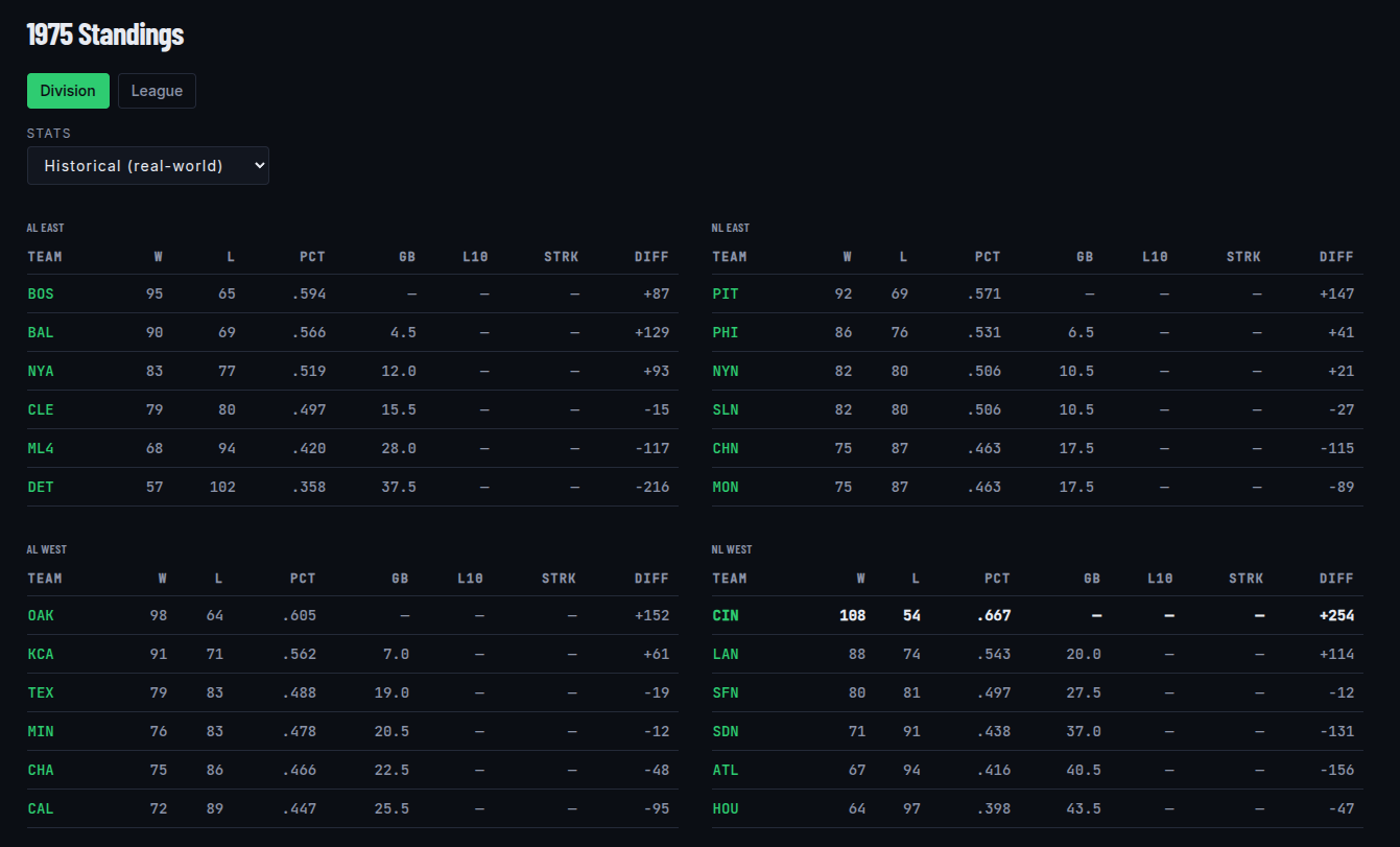 Standings toggled to show each team's real-world historical won-loss record