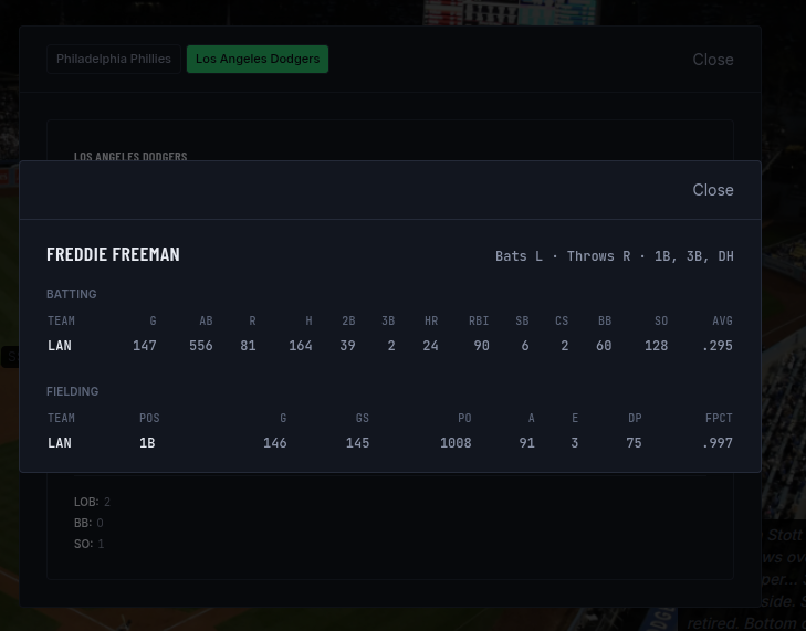 Popup showing a player's full current-season batting, pitching, and fielding lines