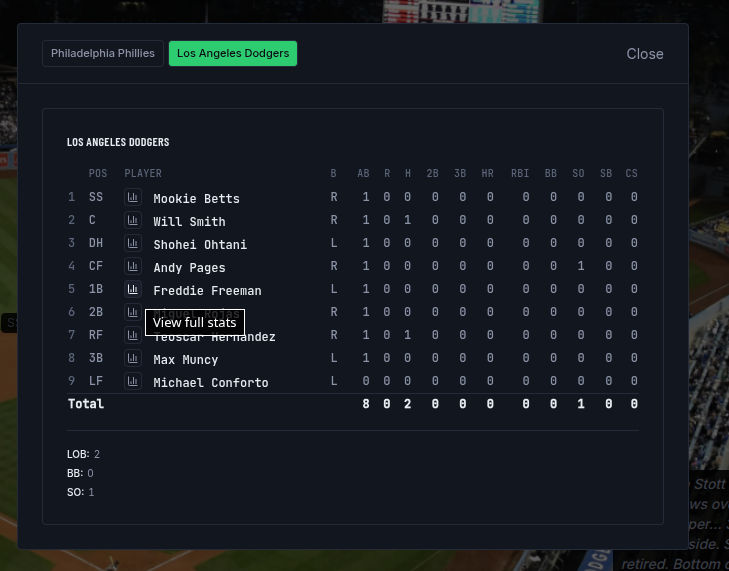 Players screen showing a roster's batting, pitching, and fielding tables
