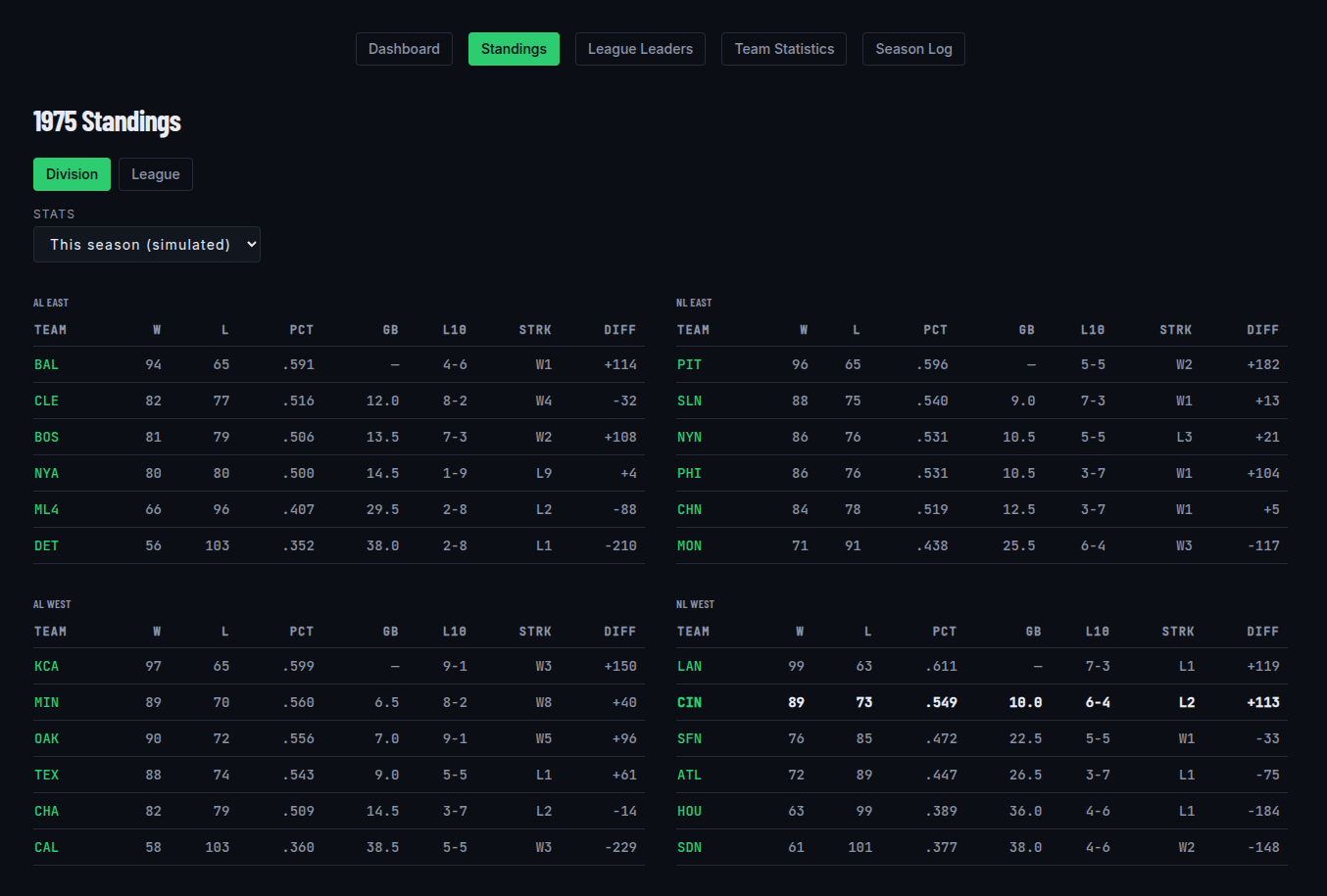 Division and league standings with wins, losses, games back, and streak