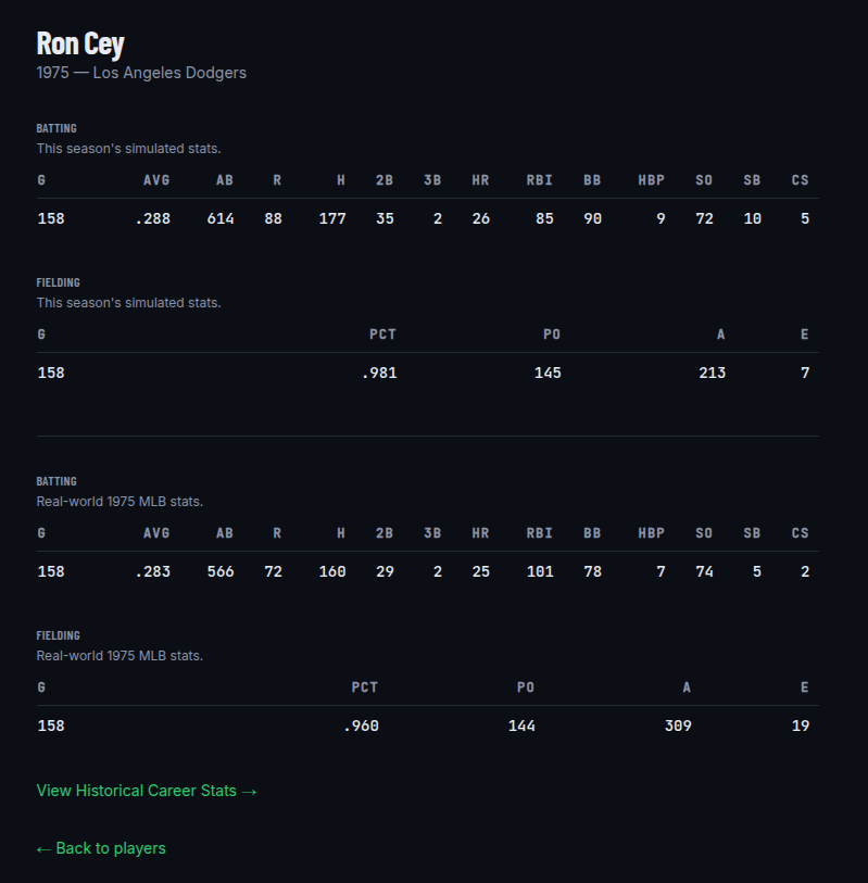Player stat page comparing simulated season stats to real-world 1975 MLB stats